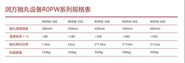 ������ʱ�����豸ROPWϵ�в�Ʒ����